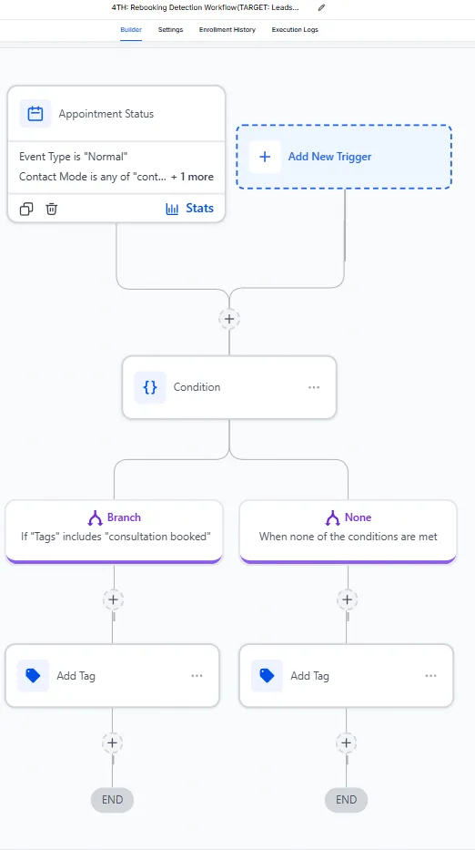 Automated rebooking detection workflow